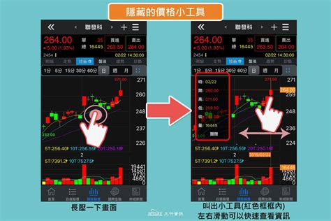 三竹黃金分割率|三竹股市